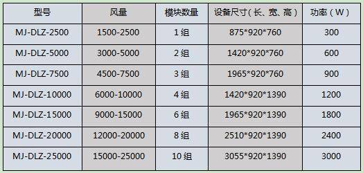 低溫等離子廢氣凈化器