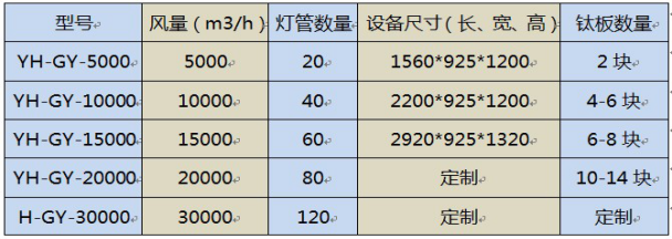 光氧廢氣處理設(shè)備